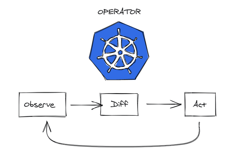 async